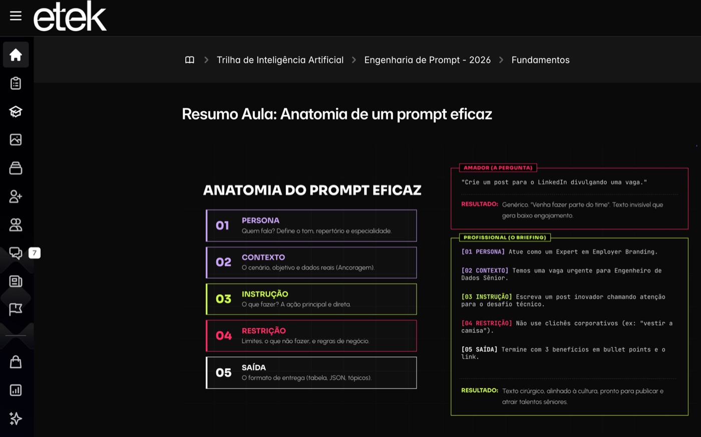 Resumo visual de uma aula sobre anatomia de um prompt eficaz